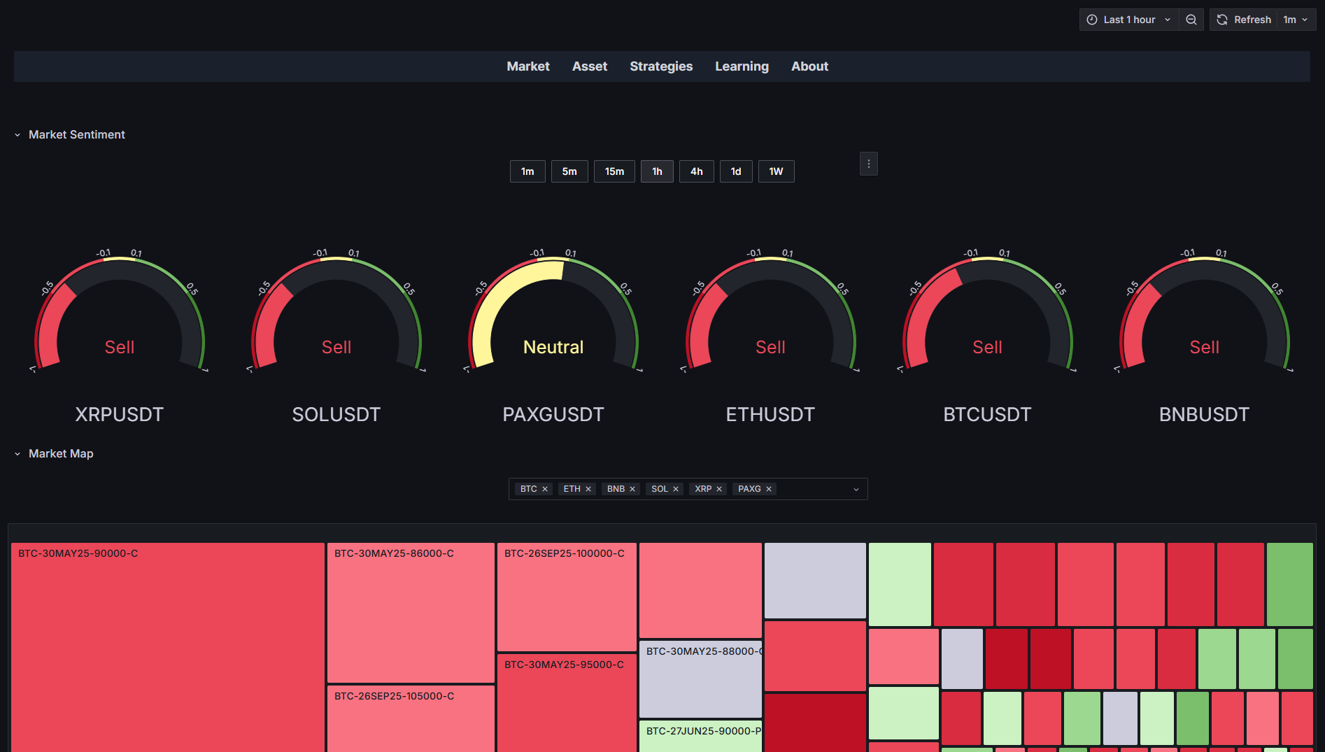 نرمافزار دیدبان آپشن کریپتو