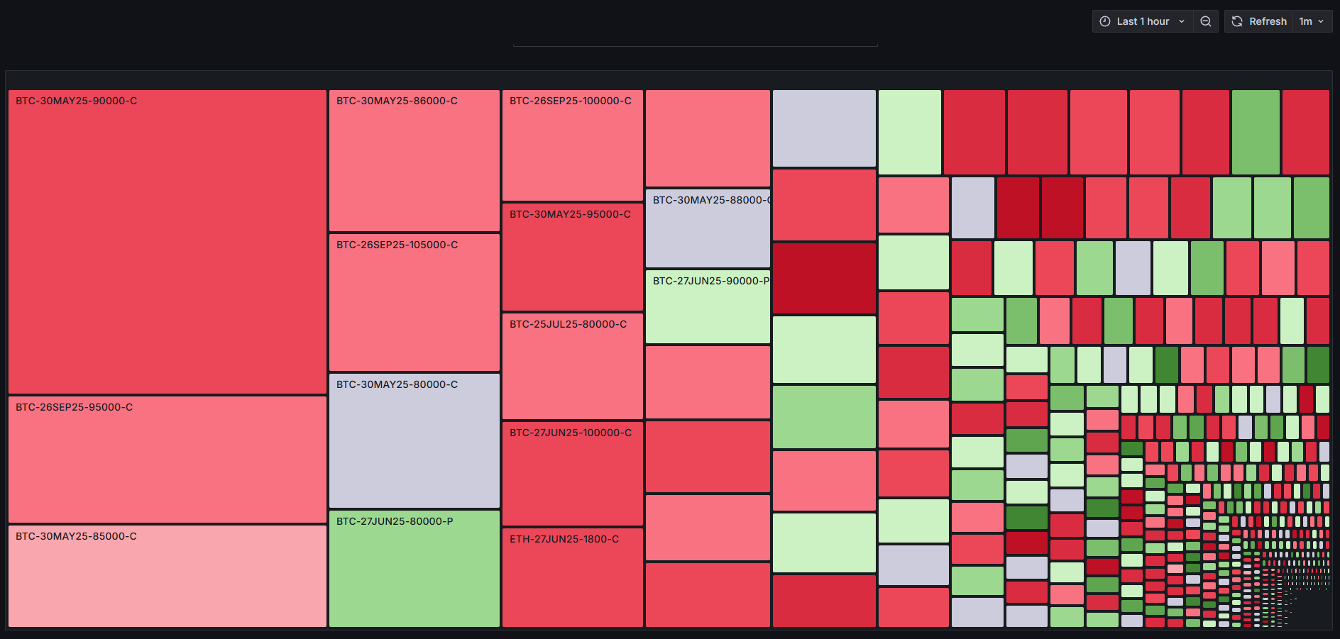 نمودار مارکت مپ آپشنهای کریپتو