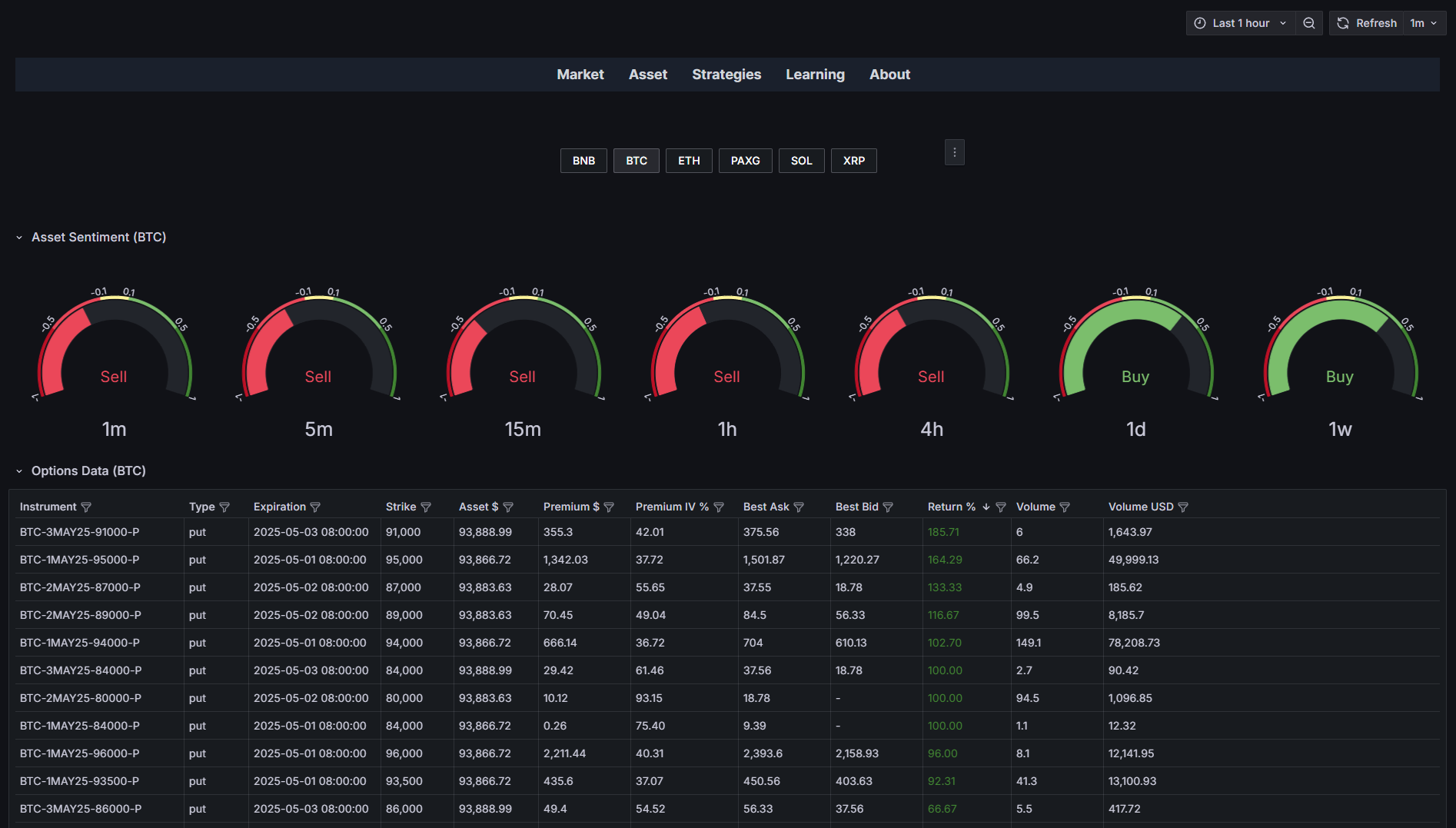 نمایش زنجیره آپشنهای کریپتو