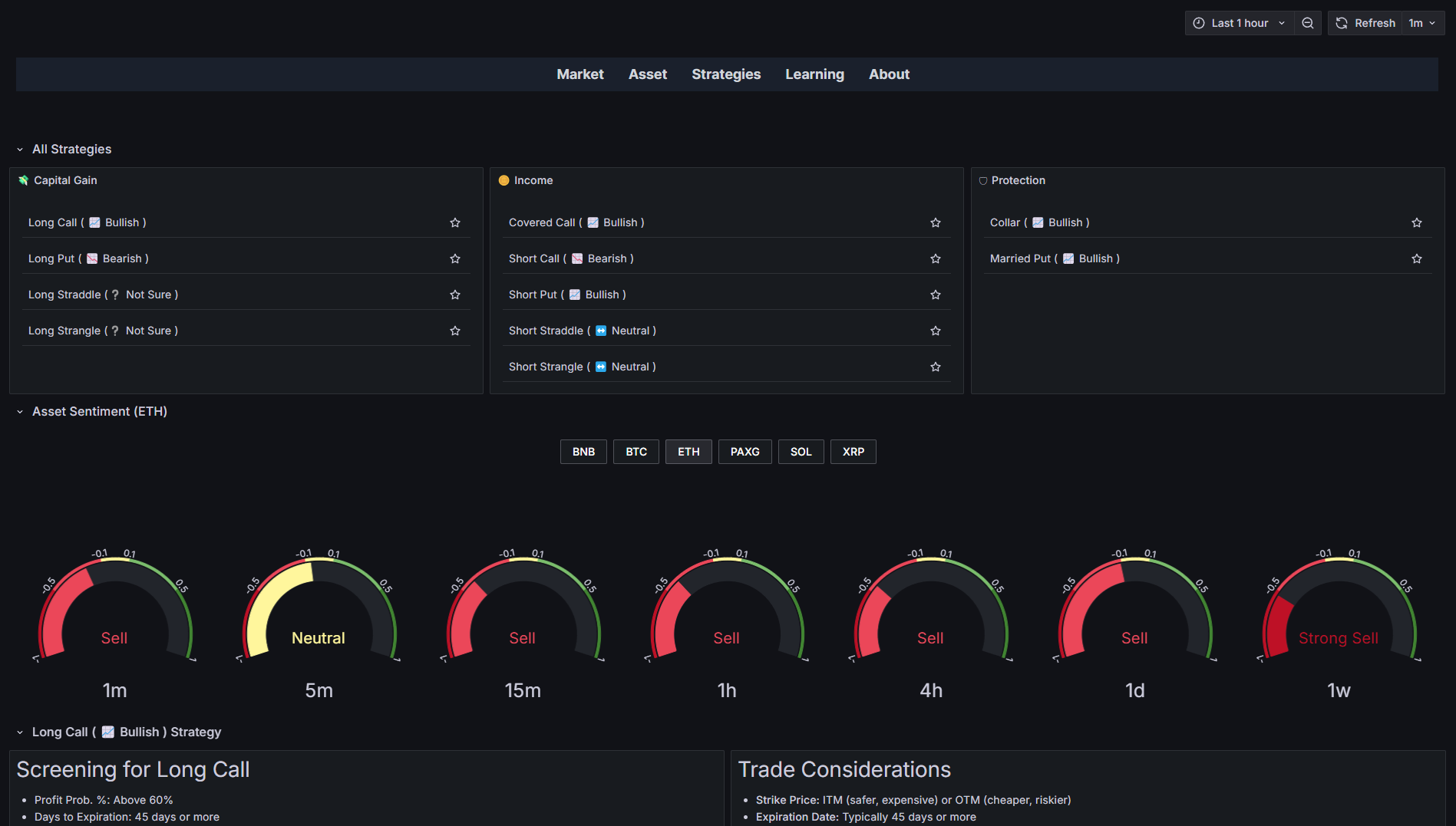 دیدبانهای اختصاصی استراتژیهای متنوع به همراه نکات ترید هر استراتژی