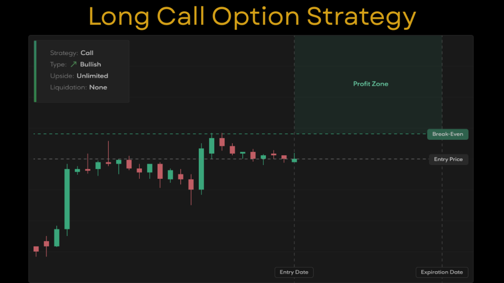 استراتژی Long Call برای آپشنهای کریپتو