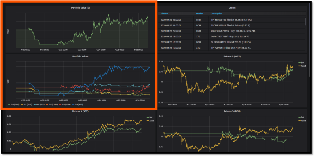 پایش همبستگی پایین بازدهیها بین استراتژیهای سبد