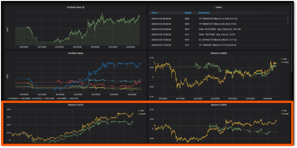 پایش عملکرد و رفتار مورد انتظار هر استراتژی در بازار