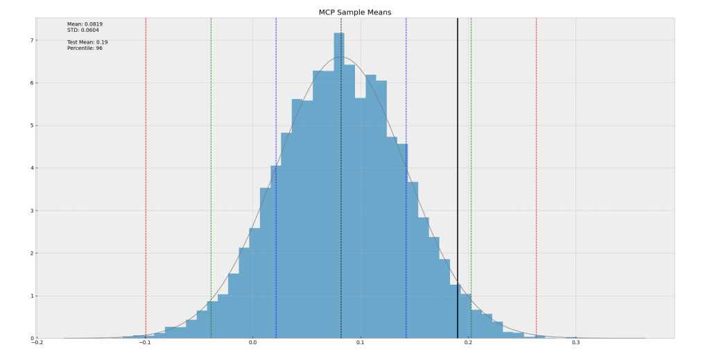 تست MCP و تفسیر آن به پشتوانه قضیه حد میانی و اثبات معکوس