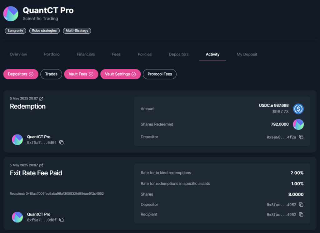 ارائه شفاف سابقه عملیات صندوق و استقلال عملکرد سرمایهگذار و مدیر صندوق