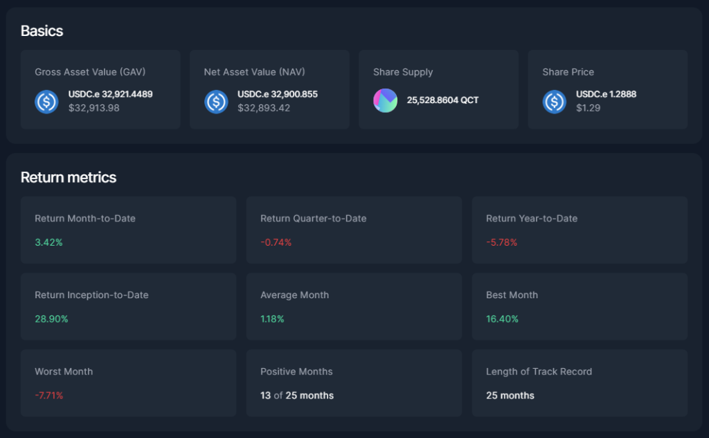 ارائه شفاف، بروز و لحظهای اطلاعات مالی عملکرد صندوق QuantCT Pro