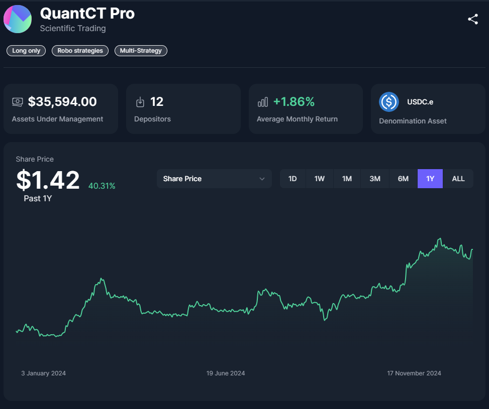 صندوق سرمایهگذاری QuantCT Pro