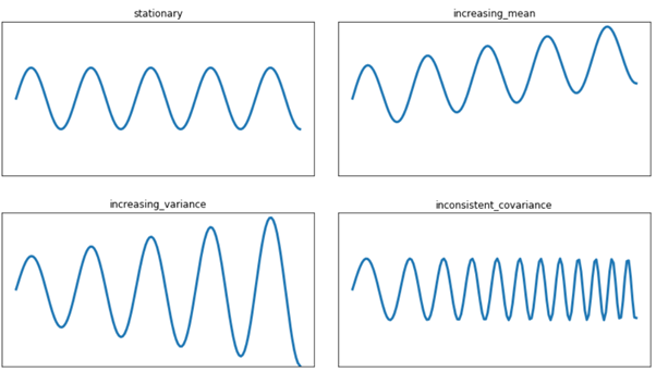 مفهوم مانایی (Stationarity) و ناقضهای آن