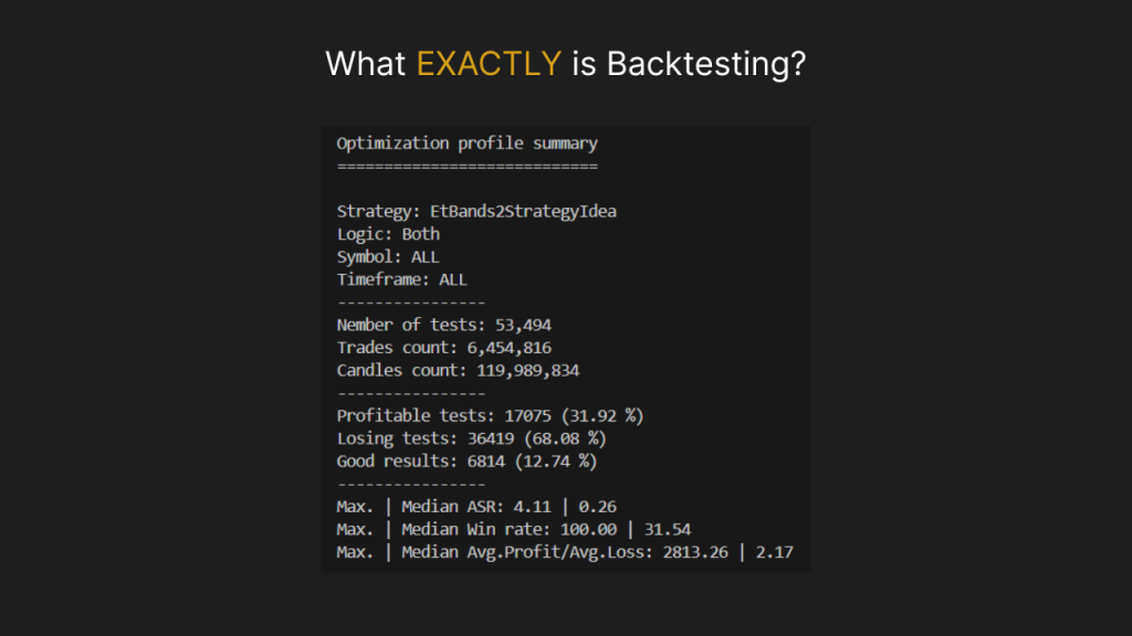 بکتست (Backtest) دقیقاً چیست؟