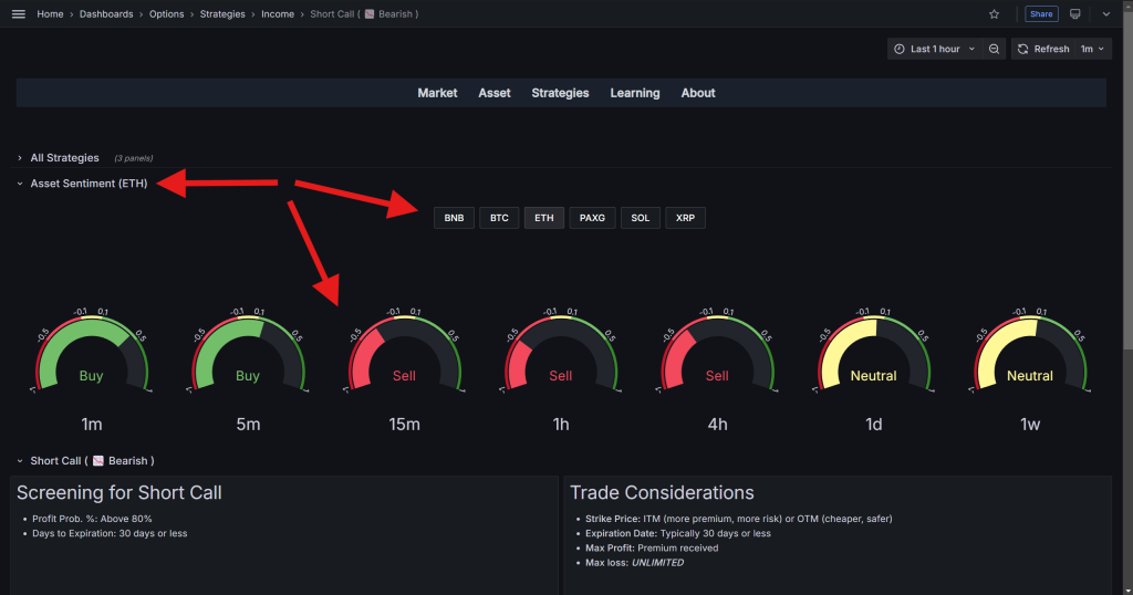 بخش Asset Sentiment در صفحه استراتژی Short Call