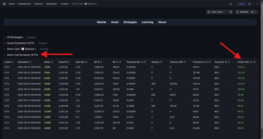 دیده بان استراتژی Short Call در نرمافزار دیدهبان آپشن کریپتو