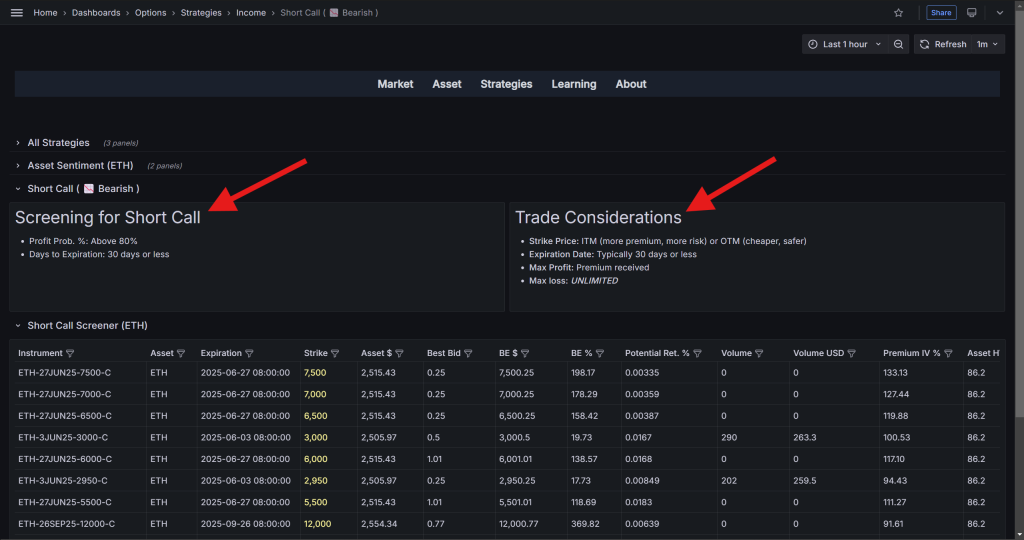 قواعد کمّی و نکات مهم ترید با استراتژی Short Call در نرمافزار دیده بان آپشن کریپتو