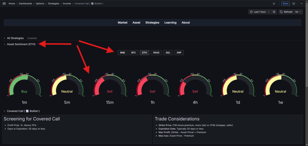 بخش Asset Sentiment در صفحه استراتژی Covered Call