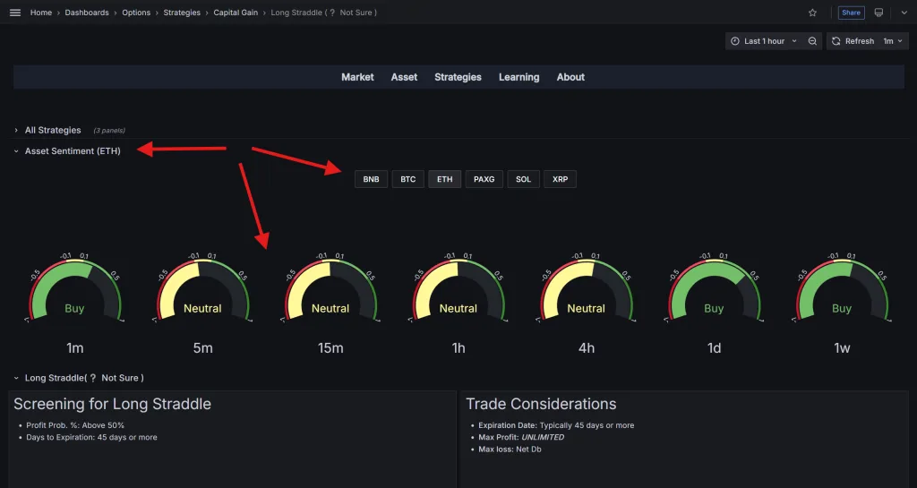 بخش Asset Sentiment در صفحه استراتژی Long Straddle در نرمافزار دیده بان آپشن کریپتو