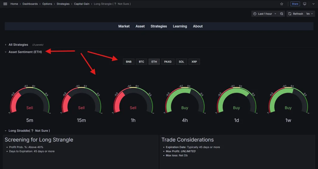 بخش Asset Sentiment در صفحه استراتژی Long Strangle در نرمافزار دیده بان آپشن کریپتو