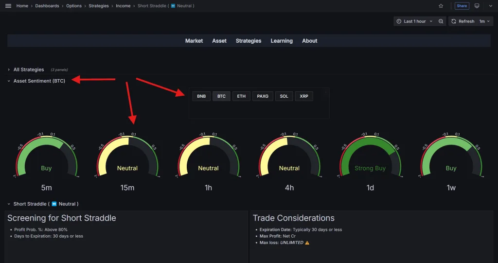 بخش Asset Sentiment در صفحه استراتژی Short Straddle در نرمافزار دیده بان آپشن کریپتو