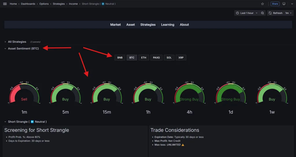 بخش Asset Sentiment در صفحه استراتژی Short Strangle در نرمافزار دیده بان آپشن کریپتو