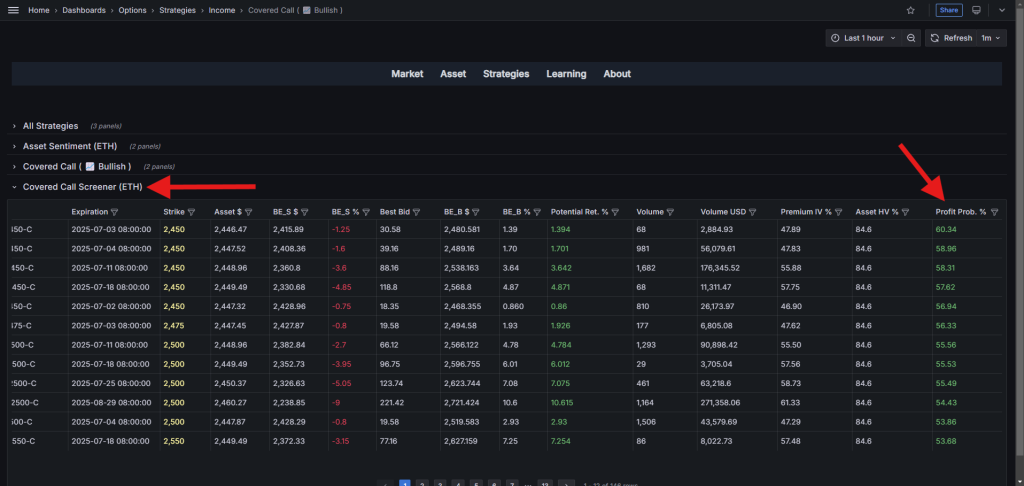 دیدبان استراتژی Covered Call در نرمافزار دیدهبان آپشن کریپتو
