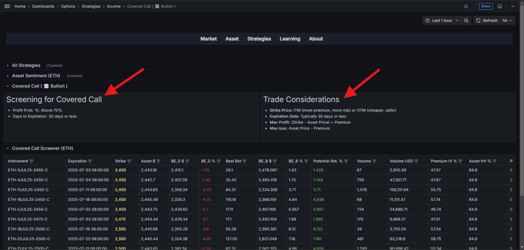 قواعد کمّی و نکات مهم ترید با استراتژی Covered Call در نرمافزار دیده بان آپشن کریپتو