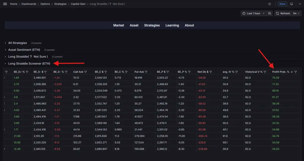 دیده بان استراتژی Long Straddle در نرمافزار دیده بان آپشن کریپتو