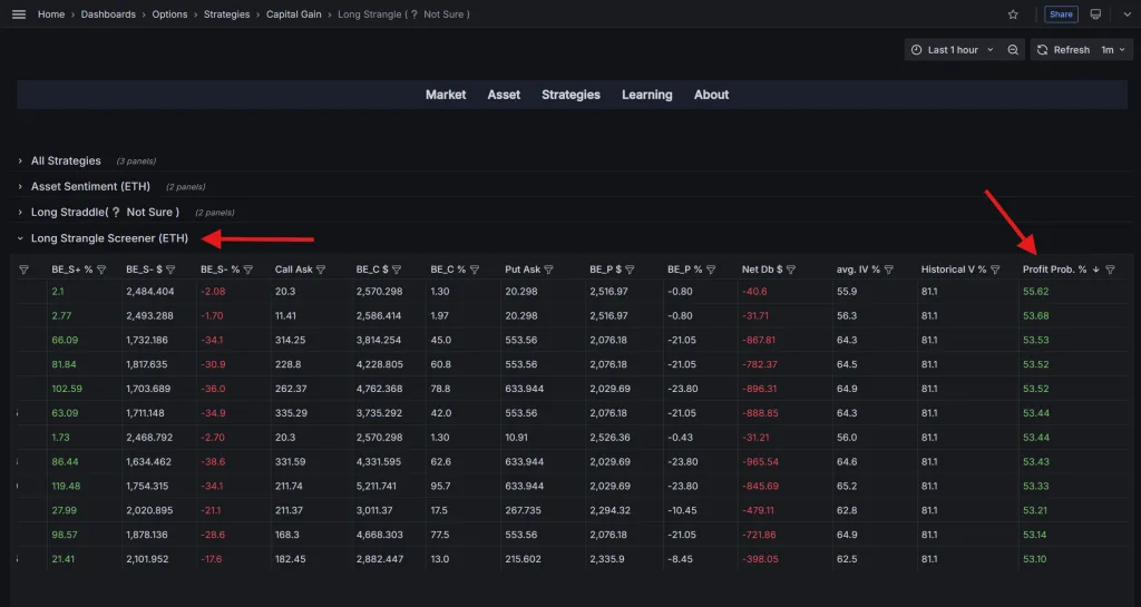 دیده بان استراتژی Long Strangle در نرمافزار دیده بان آپشن کریپتو