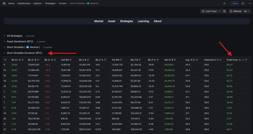 دیده بان استراتژی Short Straddle در نرمافزار دیده بان آپشن کریپتو