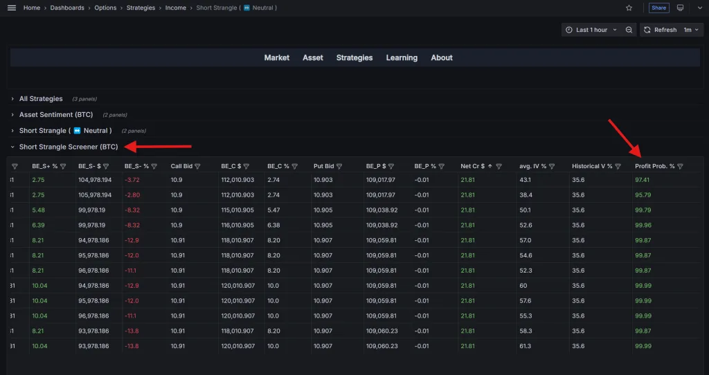 دیده بان استراتژی Short Strangle در نرمافزار دیده بان آپشن کریپتو