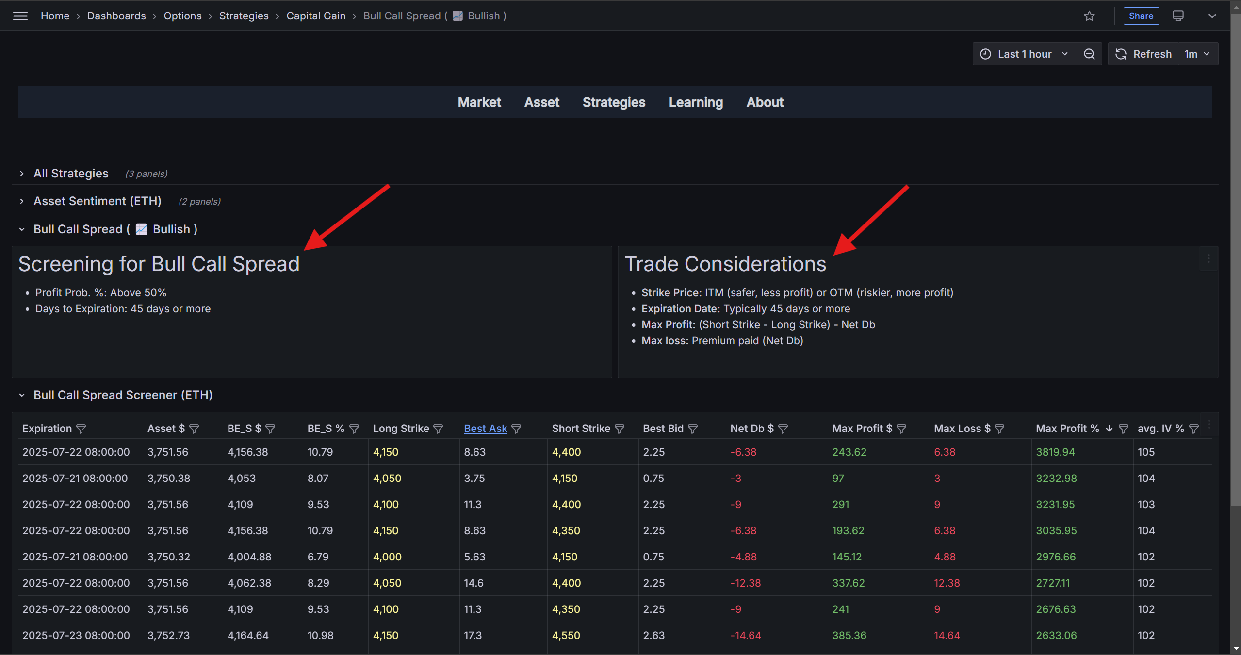 قواعد کمّی و نکات مهم ترید با استراتژی Bull Call Spread در نرمافزار دیده بان آپشن کریپتو