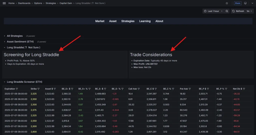 قواعد کمّی و نکات مهم ترید با استراتژی Long Straddle در نرمافزار دیده بان آپشن کریپتو