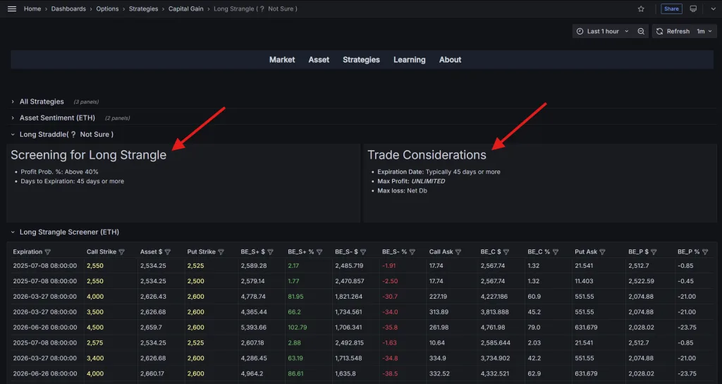قواعد کمّی و نکات مهم ترید با استراتژی Long Strangle در نرمافزار دیده بان آپشن کریپتو