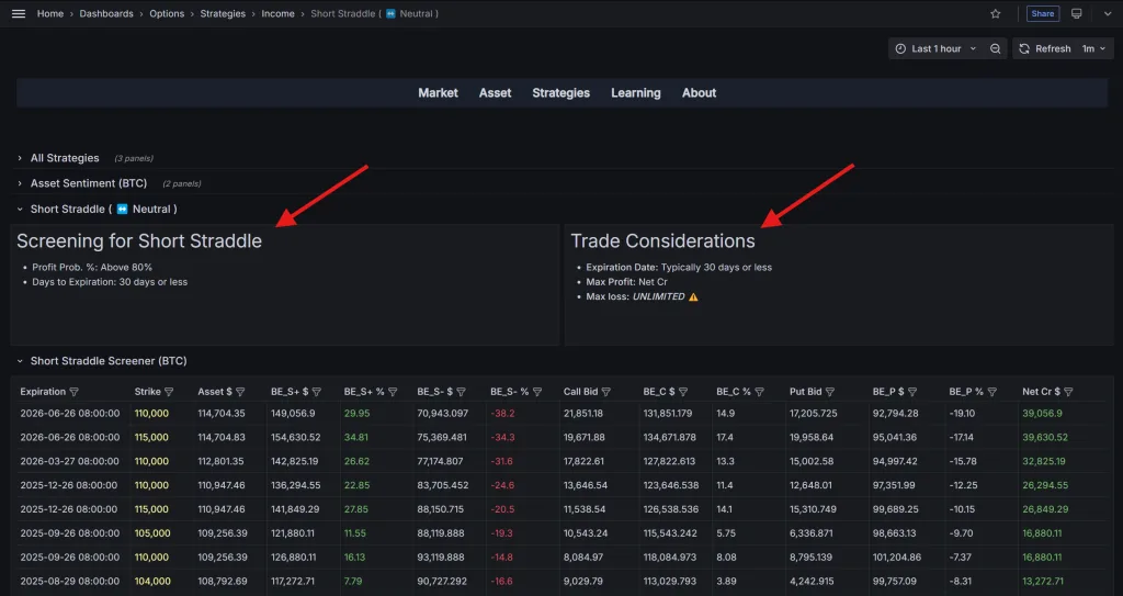 قواعد کمّی و نکات مهم ترید با استراتژی Short Straddle در نرمافزار دیده بان آپشن کریپتو
