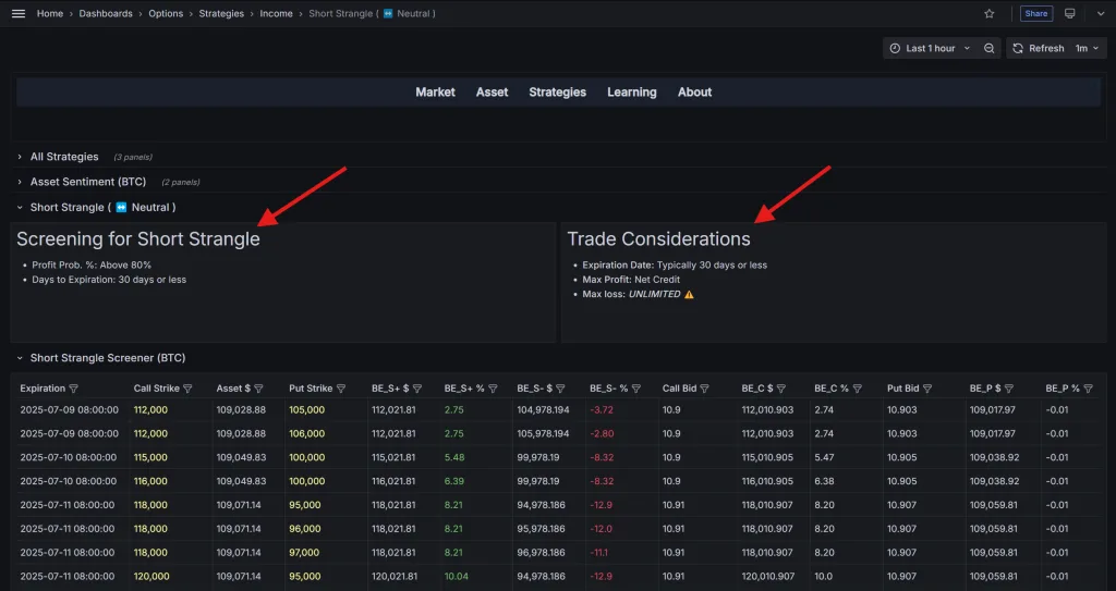 قواعد کمّی و نکات مهم ترید با استراتژی Short Strangle در نرمافزار دیده بان آپشن کریپتو