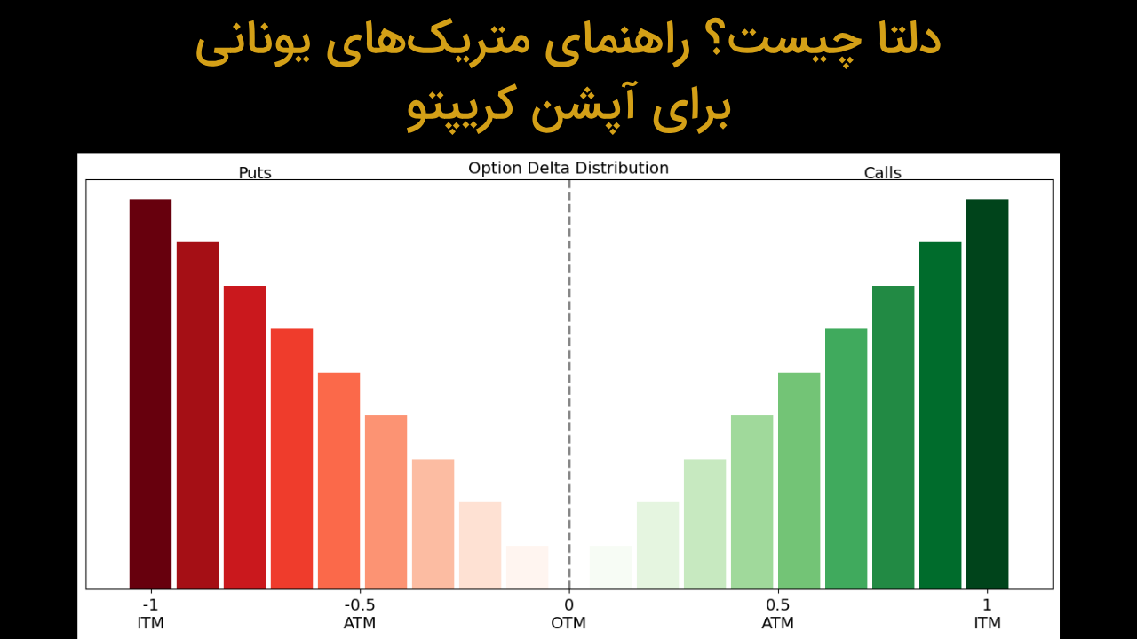 دلتا چیست؟ راهنمای متریک‌های یونانی‌ برای آپشن کریپتو