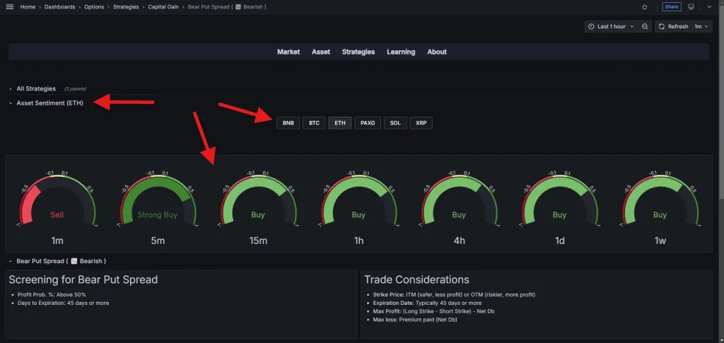 بخش Asset Sentiment در صفحه استراتژی Bear Put Spread در نرمافزار دیده بان آپشن کریپتو