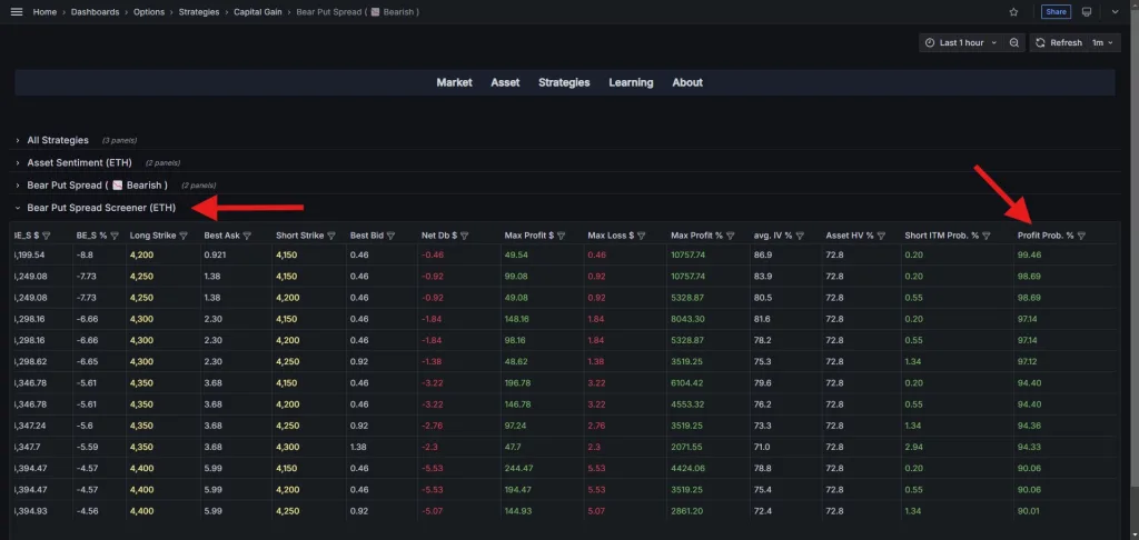 دیده بان استراتژی Bear Put Spread در نرمافزار دیده بان آپشن کریپتو
