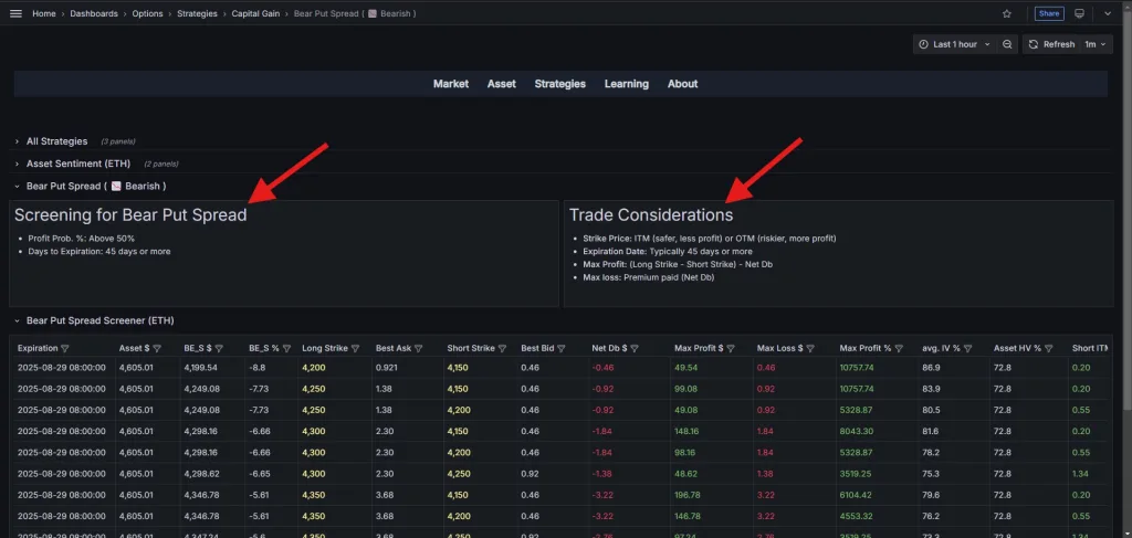 قواعد کمّی و نکات مهم ترید با استراتژی Bear Put Spread در نرمافزار دیده بان آپشن کریپتو