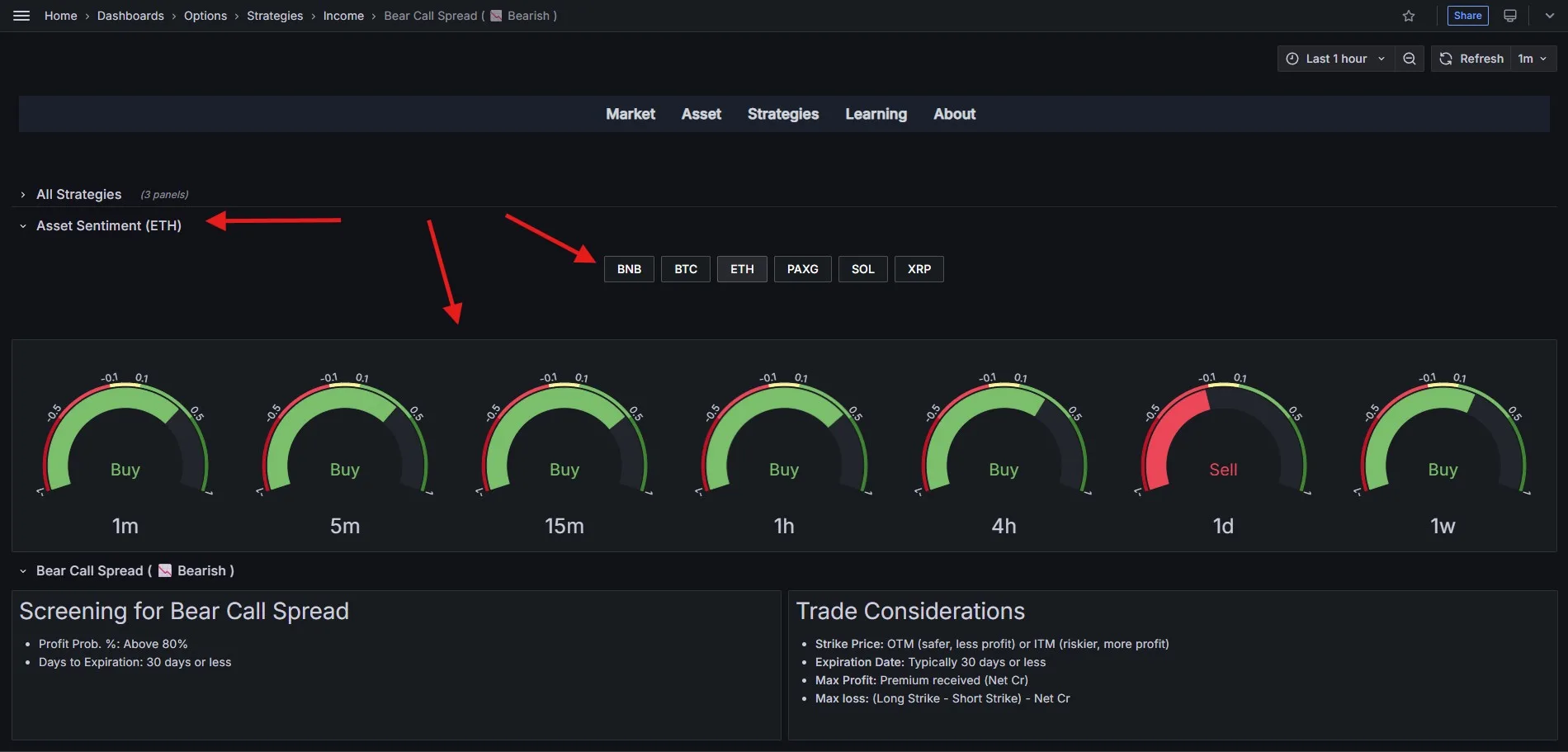 بخش Asset Sentiment در صفحه استراتژی Bear Call Spread در نرمافزار دیده بان آپشن کریپتو
