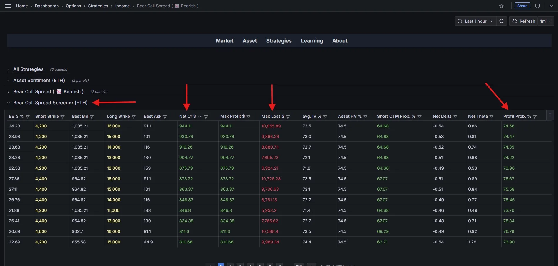 دیده بان استراتژی Bear Call Spread در نرمافزار دیده بان آپشن کریپتو